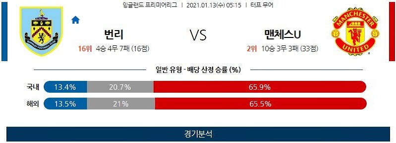 1월13일 번리 맨체스터유나이티드