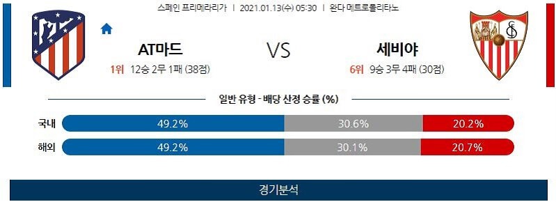 1월13일 AT마드리드 세비야