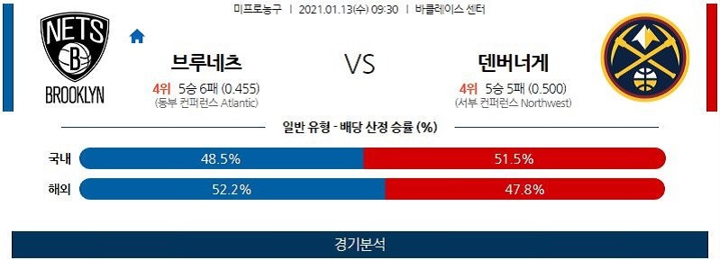 1월13일 브루클린네츠 덴버너게츠