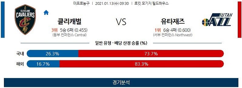 1월13일 클리블랜드캐벌리어스 유타재즈