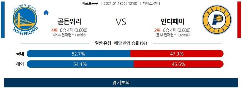 1월13일 골든스테이트워리어스 인디애나페이서스