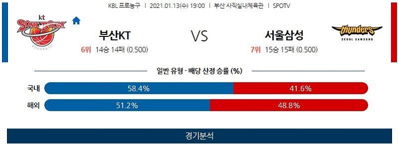 1월13일 부산KT소닉붐 서울삼성썬더스