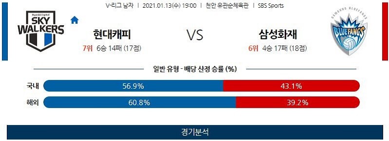 1월13일 현대캐피탈 삼성화재