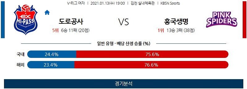 1월13일 한국도로공사 흥국생명