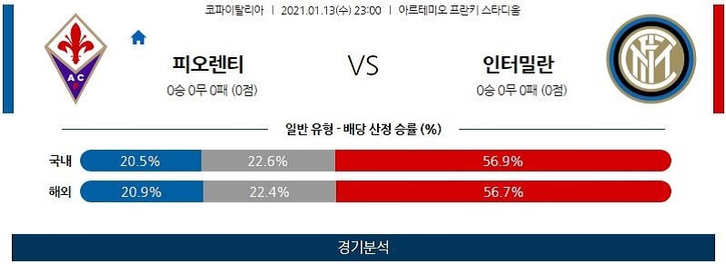 1월13일 피오렌티나 인터밀란