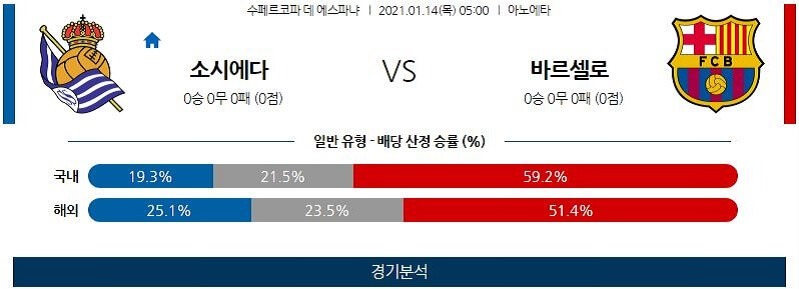 1월14일 소시에다드 바르셀로나