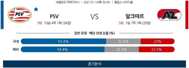 1월14일 PSV 알크마르