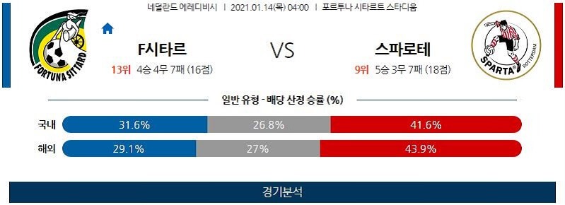 1월14일 시타르트 스파르타