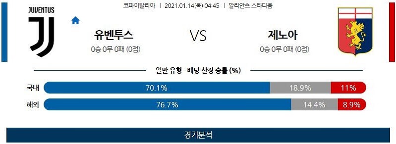 1월14일 유벤투스 제노아