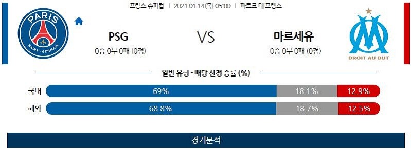 1월14일 PSG 마르세유