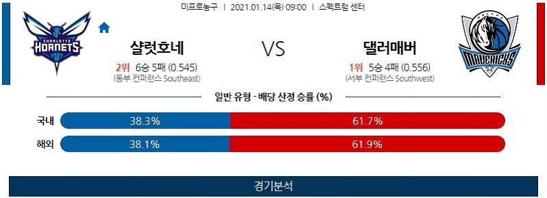 1월14일 샬럿호네츠 댈러스매버릭스