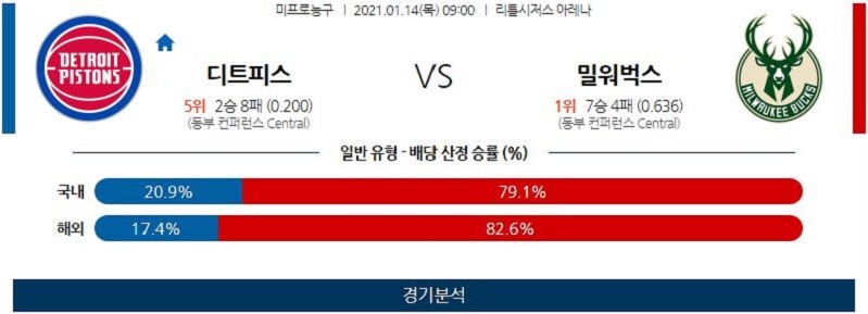 1월14일 디트로이트피스톤스 밀워키벅스