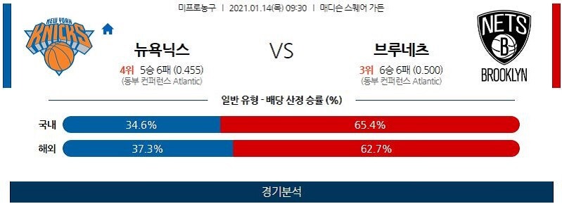 1월14일 뉴욕닉스 브루클린네츠