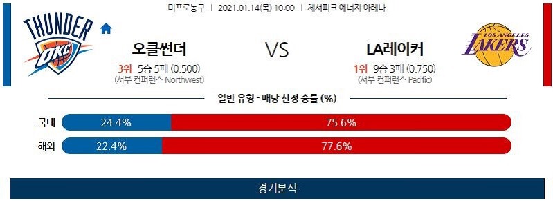 1월14일 피닉스선즈 애틀랜타호크스