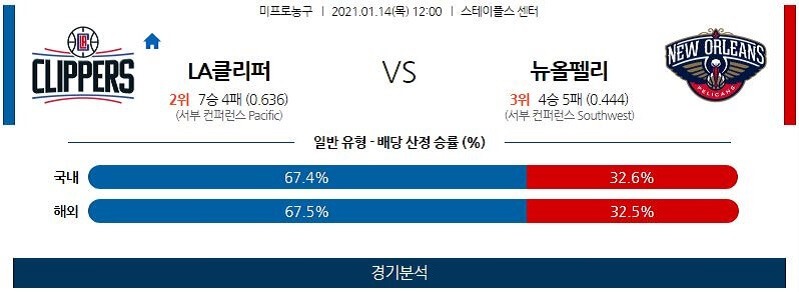 1월14일 LA클리퍼스 뉴올리언스펠리컨스