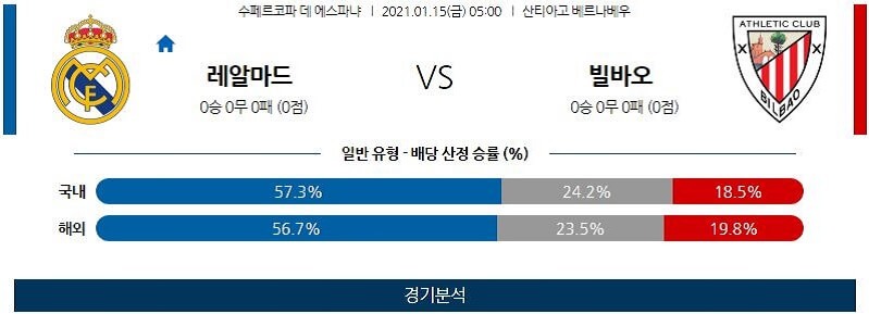 1월15일 레알마드리드 빌바오