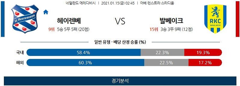 1월15일 헤이렌베인 발바이크