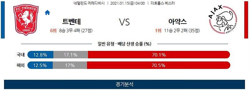 1월15일 트벤테 아약스