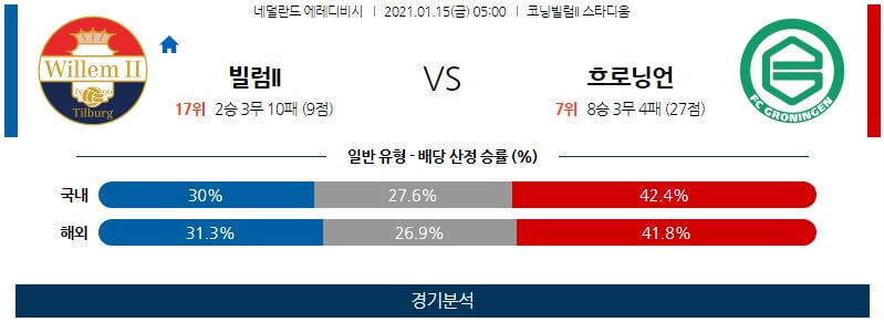 1월15일 빌렘 흐로닝언