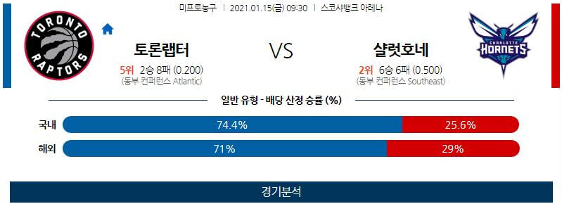 1월15일 토론토랩터스 샬럿호네츠