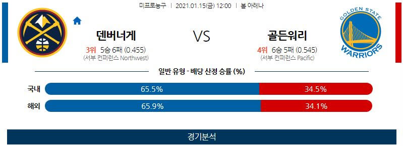 1월15일 덴버너게츠 골든스테이트워리어스