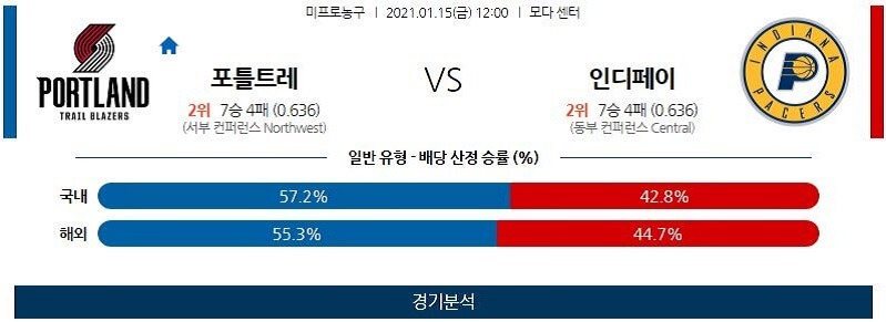 1월15일 포틀랜드트레일블레이저스 인디애나페이서스