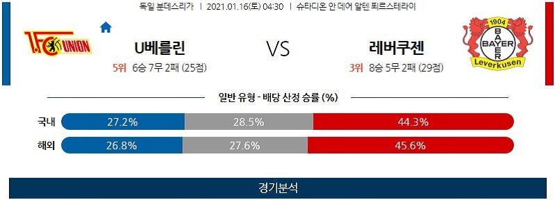 1월16일 우니온베를린 레버쿠젠