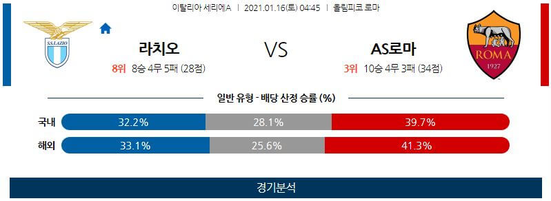 1월16일 라치오 로마