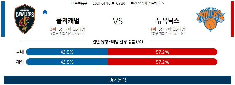 1월16일 클리블랜드캐벌리어스 뉴욕닉스