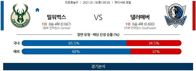 1월16일 밀워키벅스 댈러스매버릭스