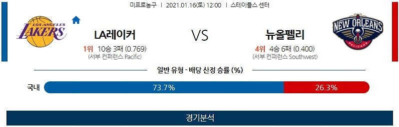 1월16일 LA레이커스 뉴올리언스펠리컨스