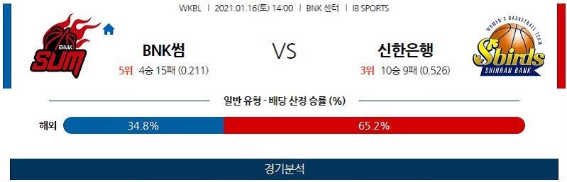 1월16일 부산BNK썸 인천신한은행에스버드