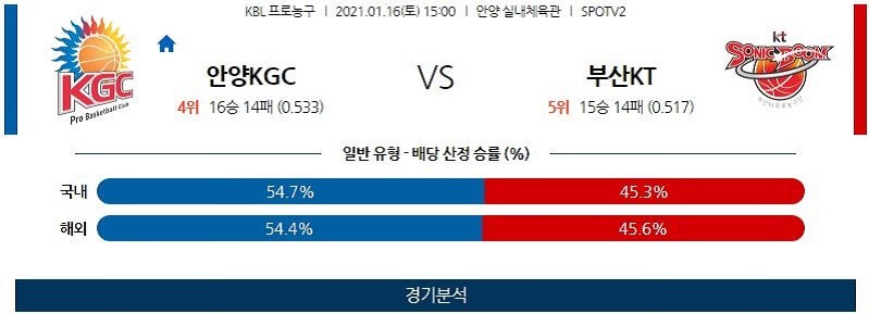 1월16일 안양KGC인삼공사 부산KT소닉붐