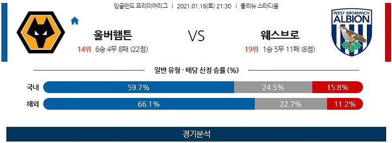 1월16일 울버햄튼 웨스트브롬