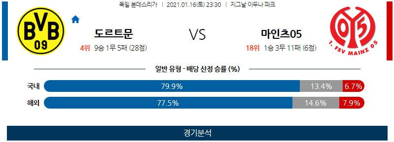 1월16일 도르트문트 마인츠