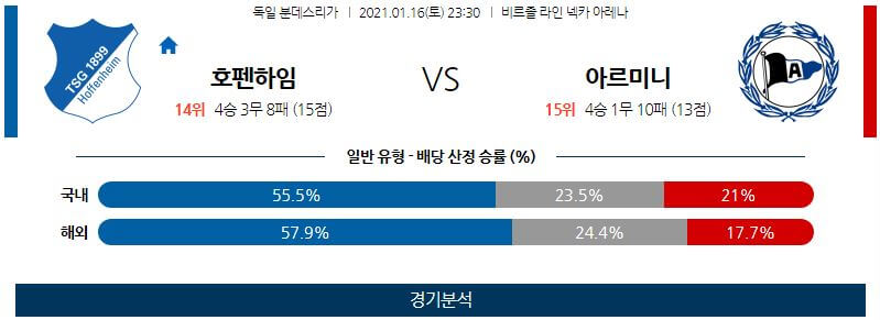 1월16일 호펜하임 빌레펠트