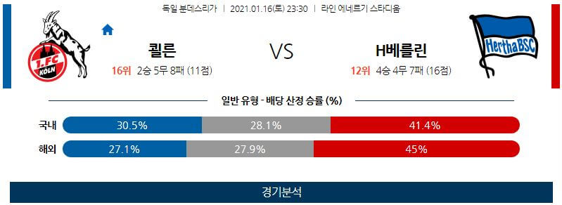 1월16일 쾰른 헤르타베를린