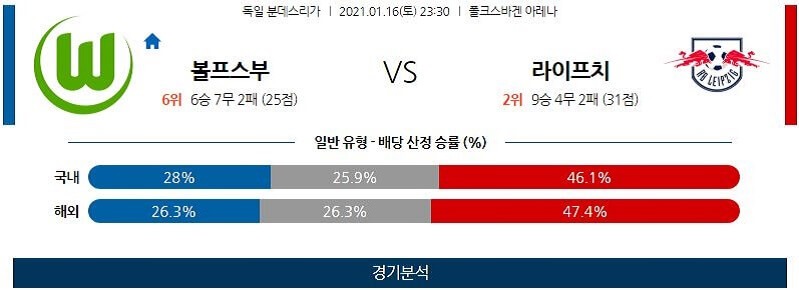 1월16일 볼프스부르크 라이프치히