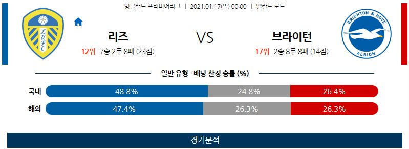 1월17일 리즈 브라이튼