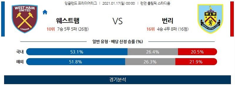 1월17일 웨스트햄 번리