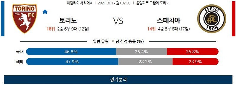 1월17일 토리노 스페지아