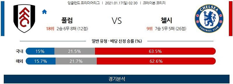 1월17일 풀럼 첼시