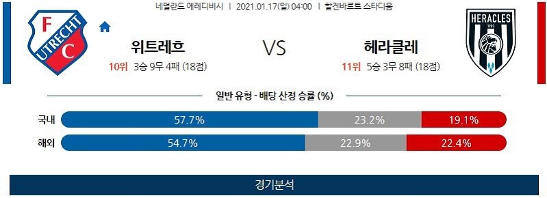 1월17일 위트레흐트 헤라클레스