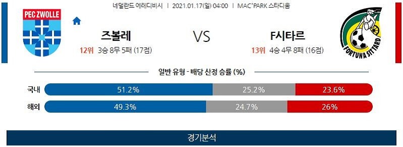 1월17일 즈볼레 시타르트