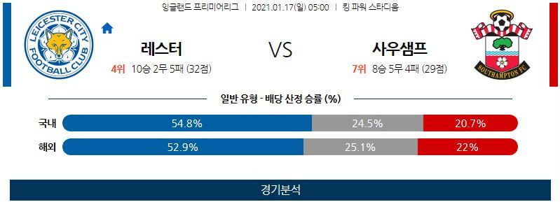 1월17일 레스터시티 사우스햄튼