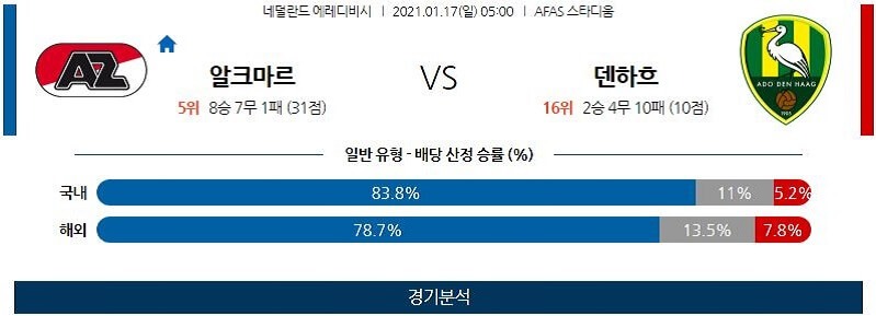 1월17일 알크마르 덴하그