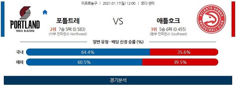 1월17일 포틀랜드트레일블레이저스 애틀랜타호크스