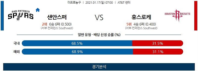 1월17일 샌안토니오스퍼스 휴스턴로케츠