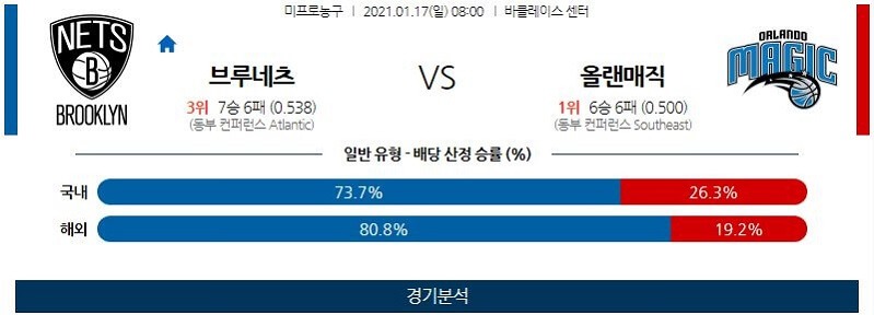 1월17일 브루클린네츠 올랜도매직