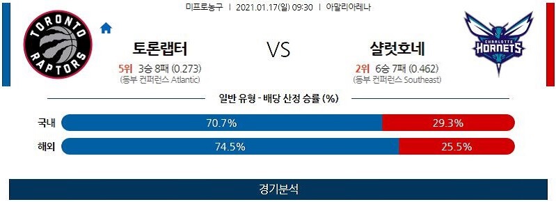 1월17일 토론토랩터스 샬럿호네츠